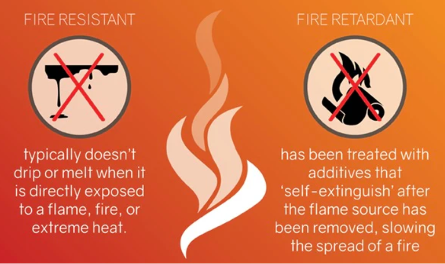 Dela kunskapen om miljöskyddsfria flamskyddsmedel